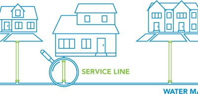 Lead Service Line Replacement Project